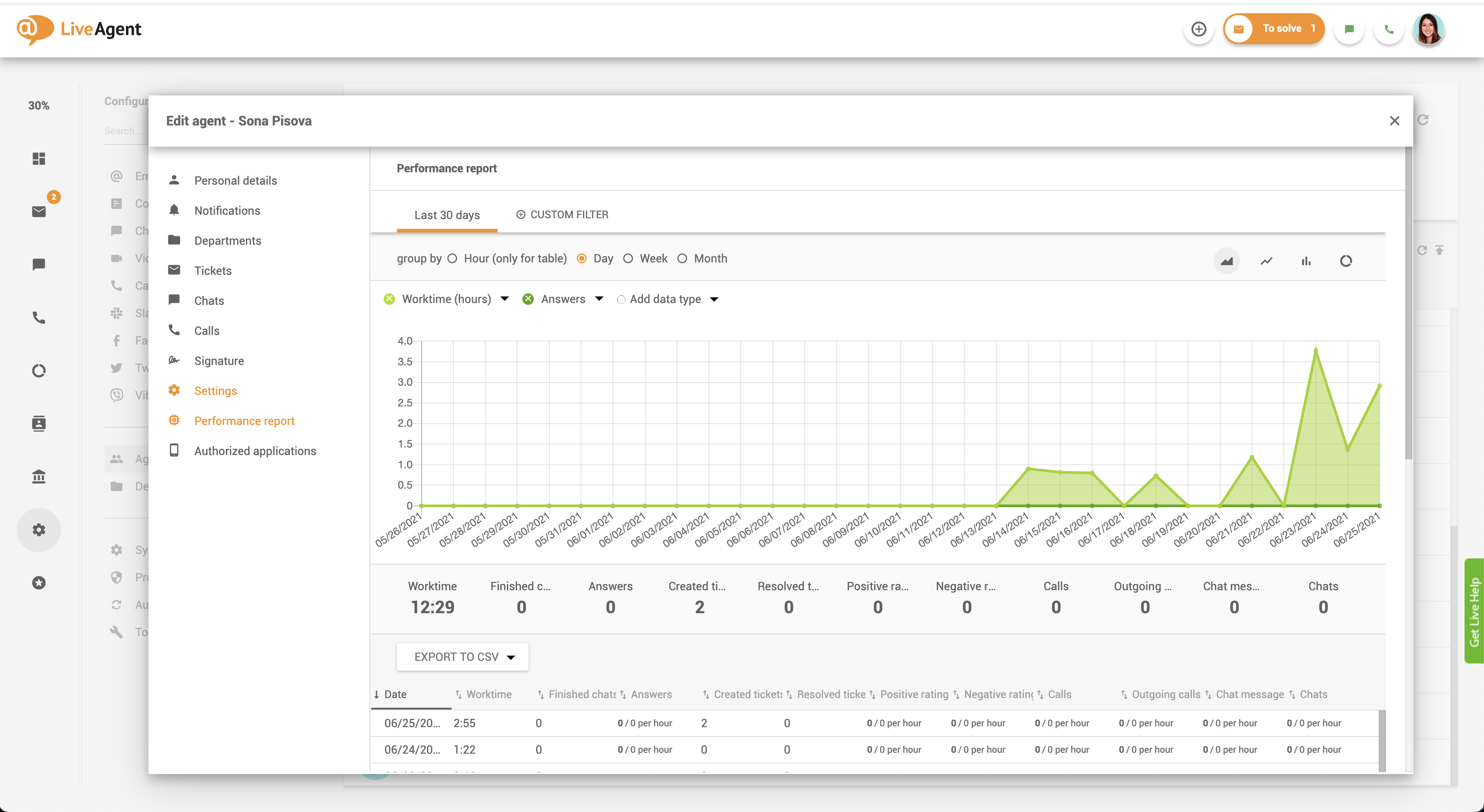 Aģenta veiktspējas izsekošana klientu pieredzes programmatūrā