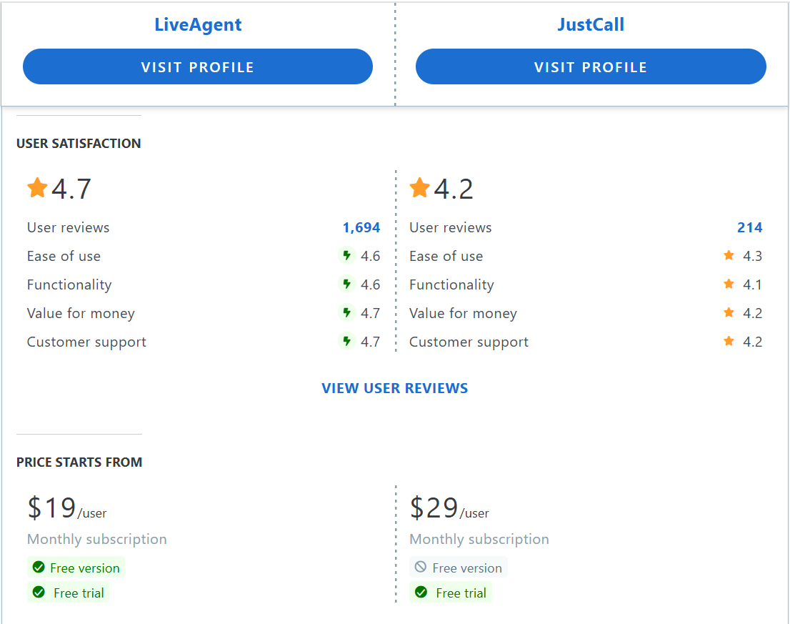 JustCall vs LiveAgent Capterra funkciju salīdzinājuma tabula
