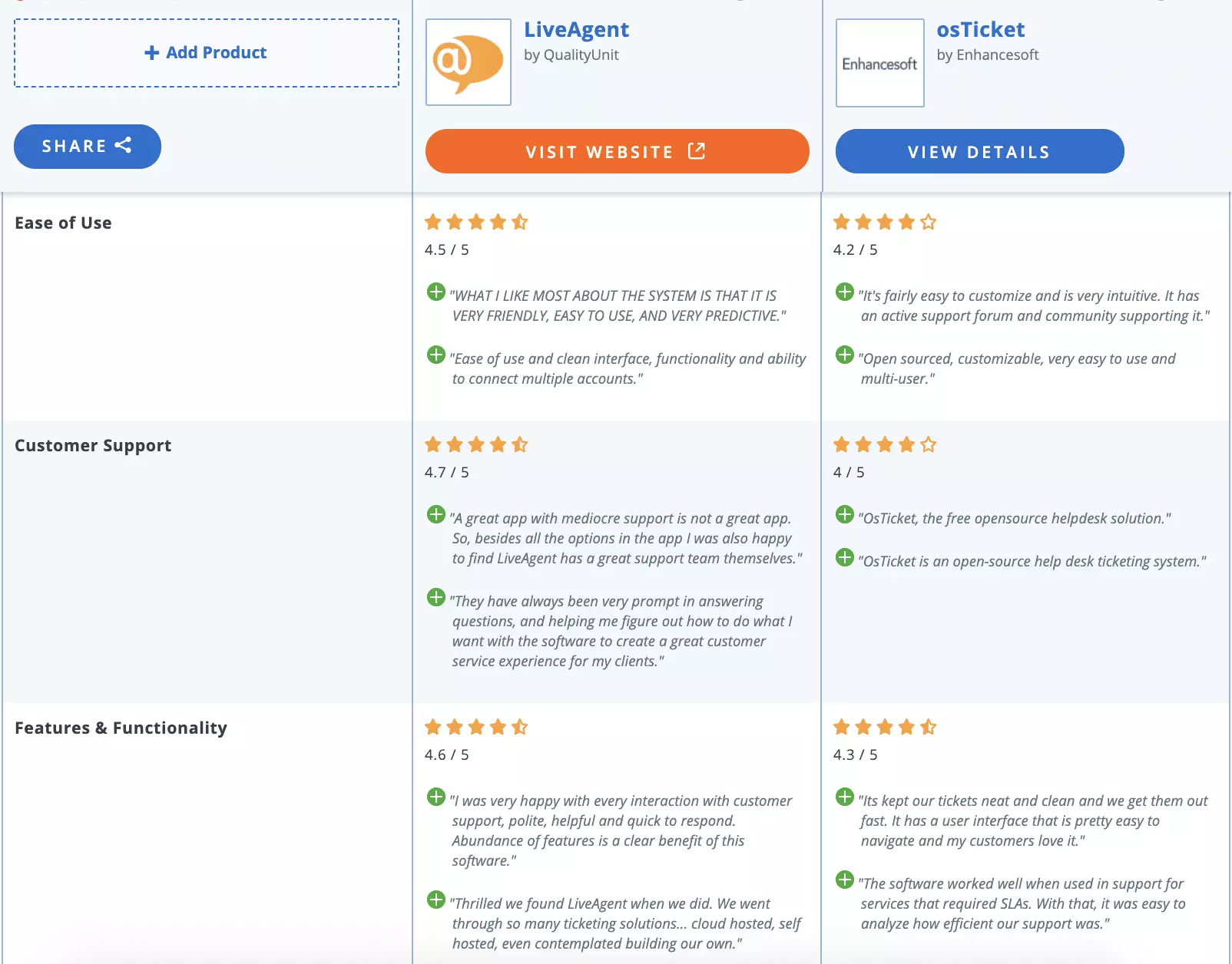 osticket vs liveagent