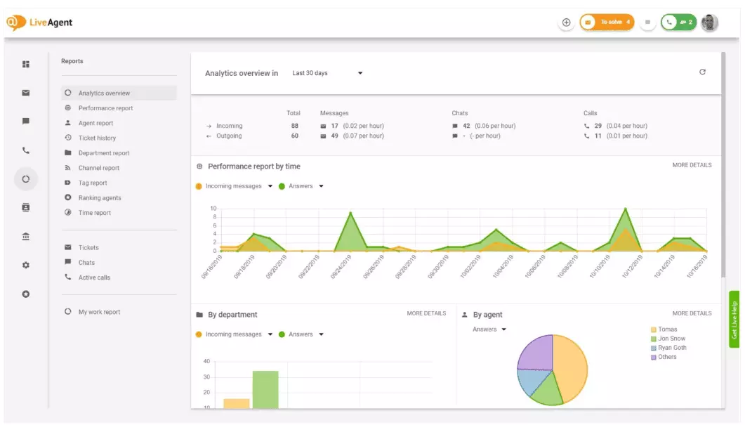 Analītika un pārskatīšana klientu atbalsta rīkam