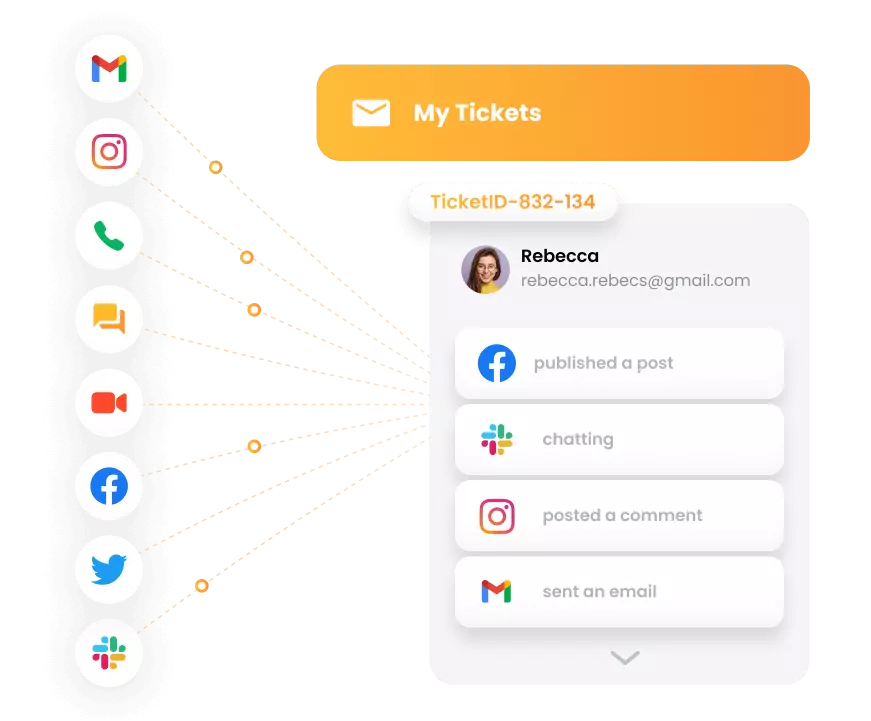 LiveAgent - daudzkanālu biļešu sistēma