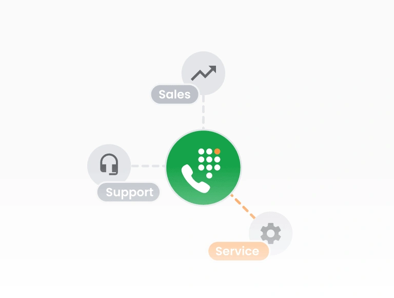 Interaktīvā balss atbilde (IVR)