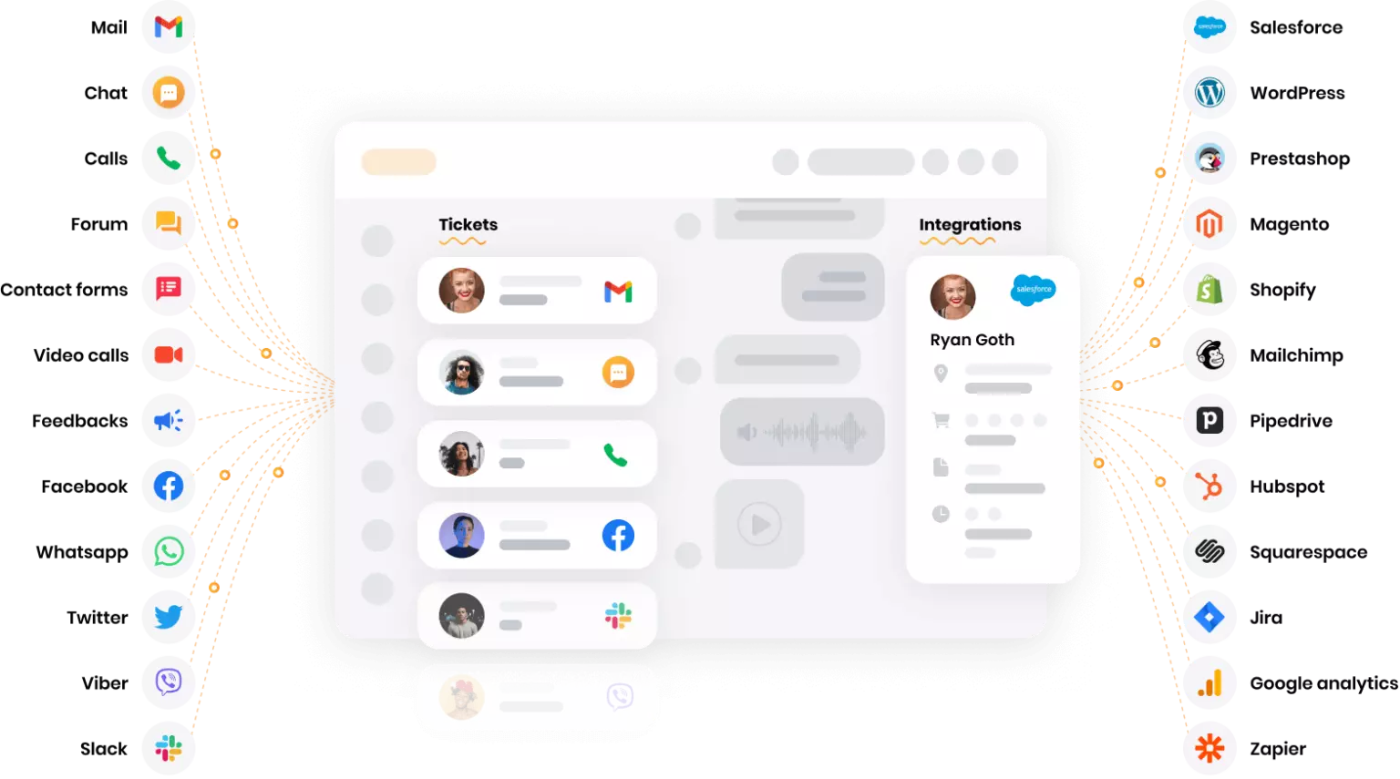 Daudzkanālu platforma