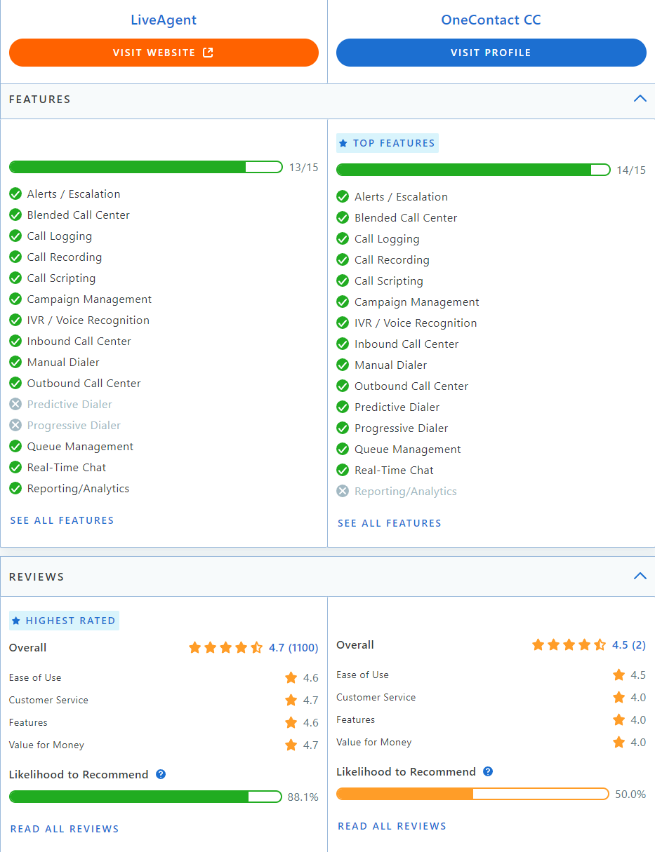 LiveAgent vs Collab salīdzinājums Capterra