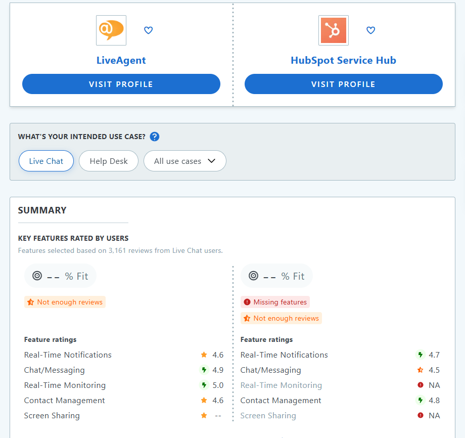 HubSpot Service Hub vs LiveAgent Capterra salīdzinājums