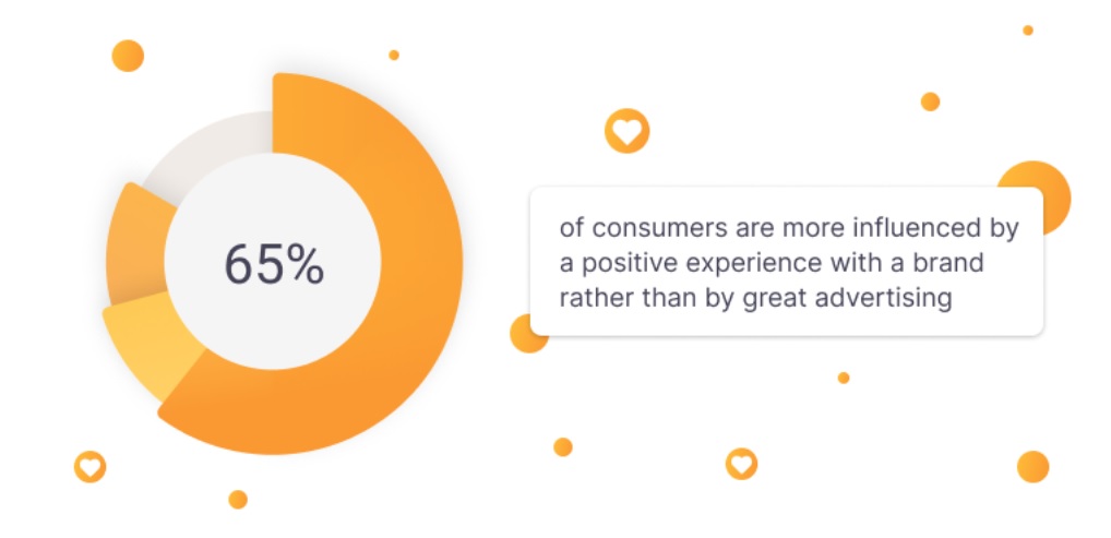 Pozitīva zīmola pieredze