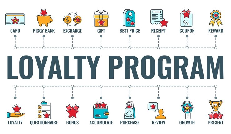 Attēls parāda dažādus lojalitātes programmu veidus