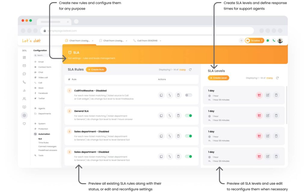 SLA rules and levels management in LiveAgent
