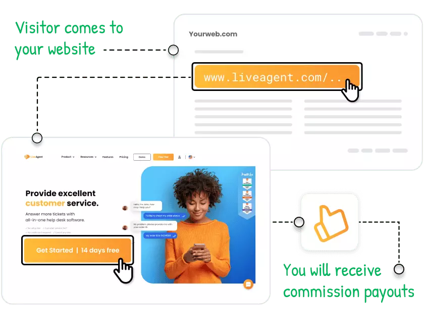 kā darbojas LiveAgent partnerības programma