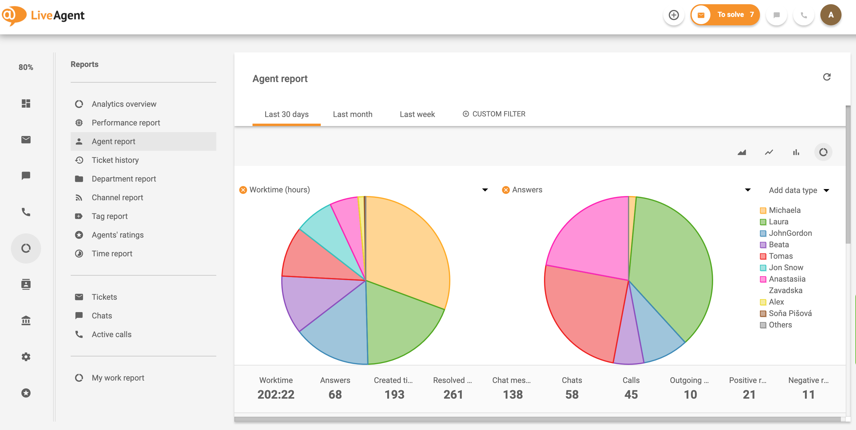 Klientu apkalpošanas čata priekšrocība: aģentu pārskats