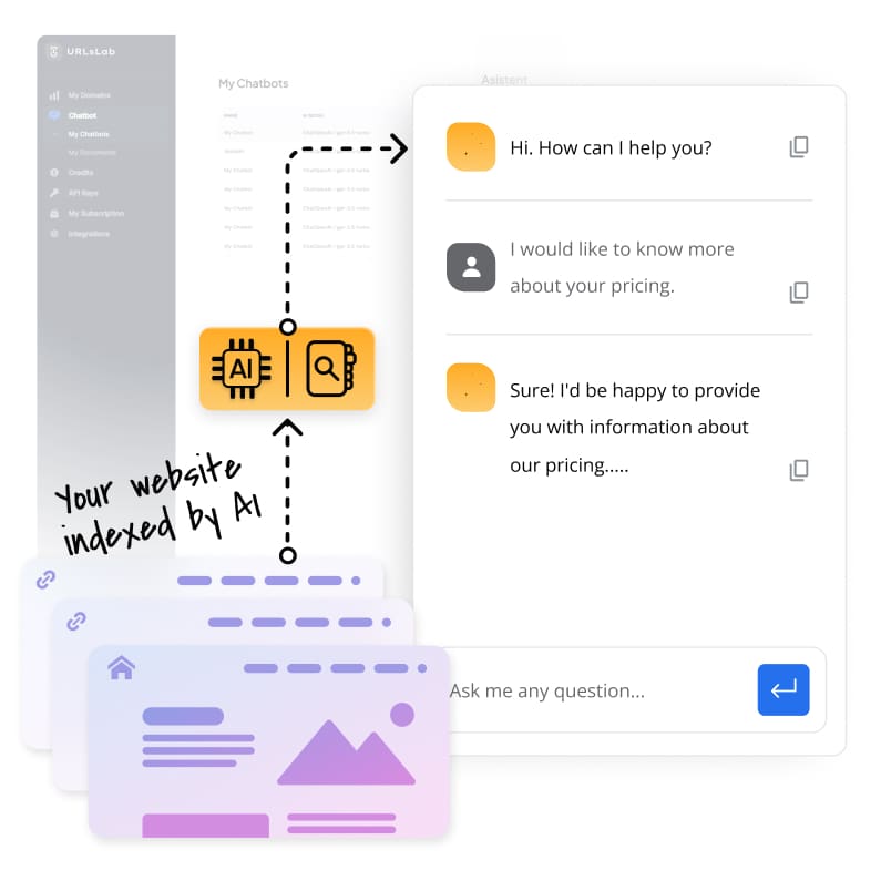 URLsLab čatbots mācās no jūsu vietnes