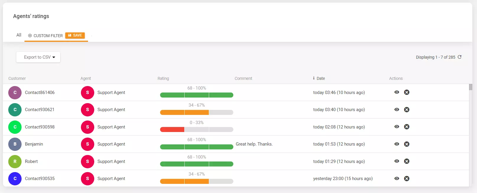 Aģentu vērtējumi LiveAgent