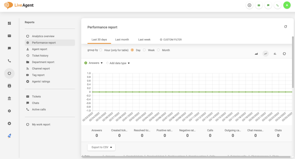 LiveAgent pārskata kļūda noņemta