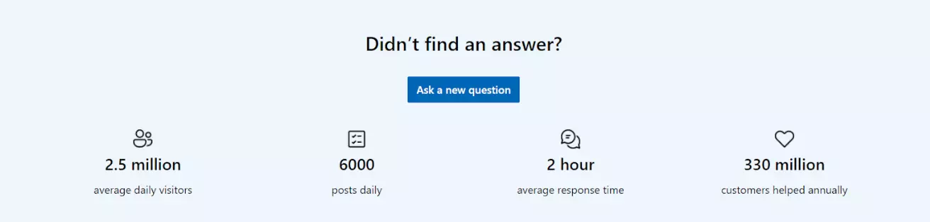 Microsoft lietotāju-centriskais forums