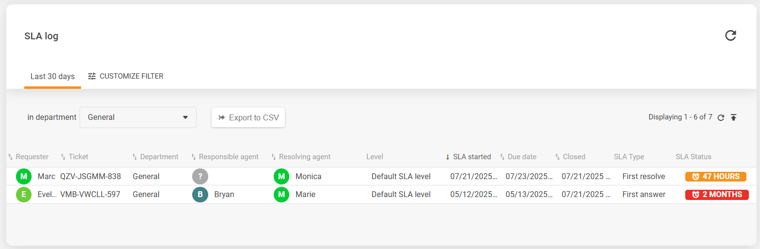 SLA žurnāla saskarne pārskats