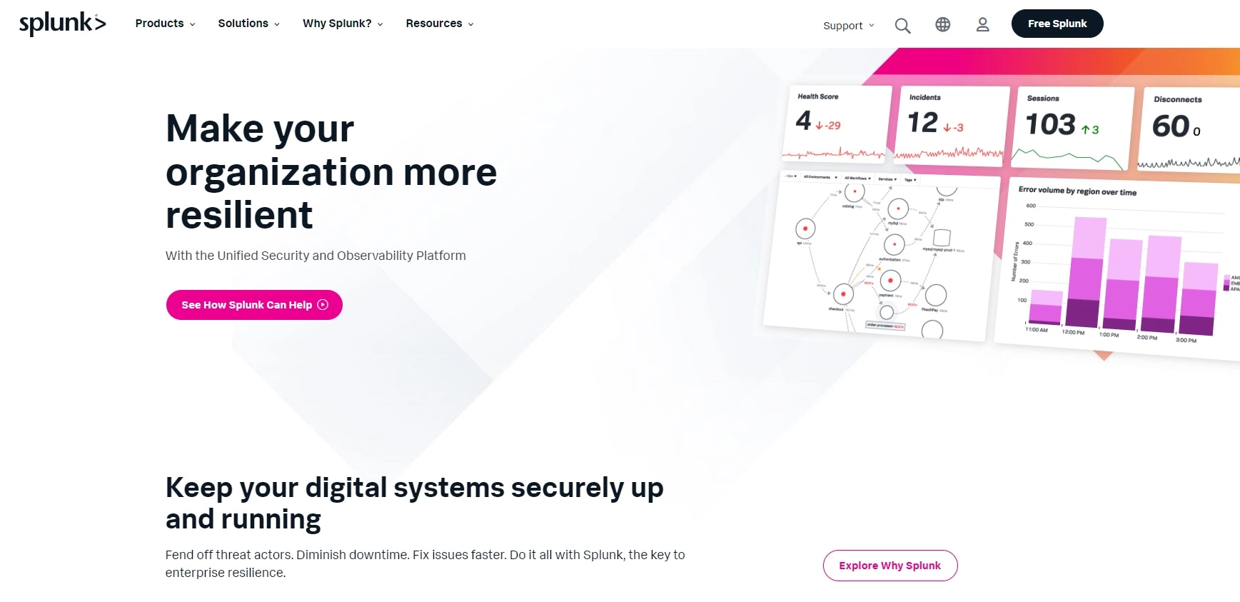Splunk mājas lapa - datu analīzes platforma jūsu reālā laika datu vākšanai, analīzei un vizualizācijai