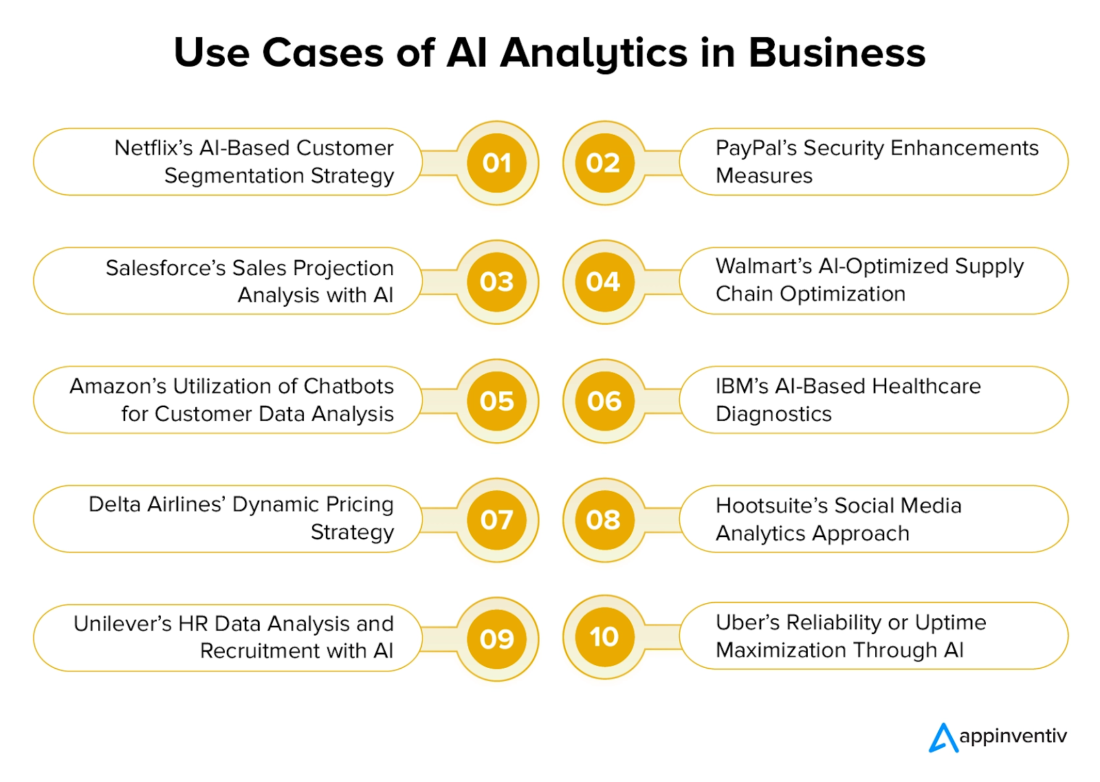 10 AI analītikes lietošanas gadījumi dažādās nozarēs