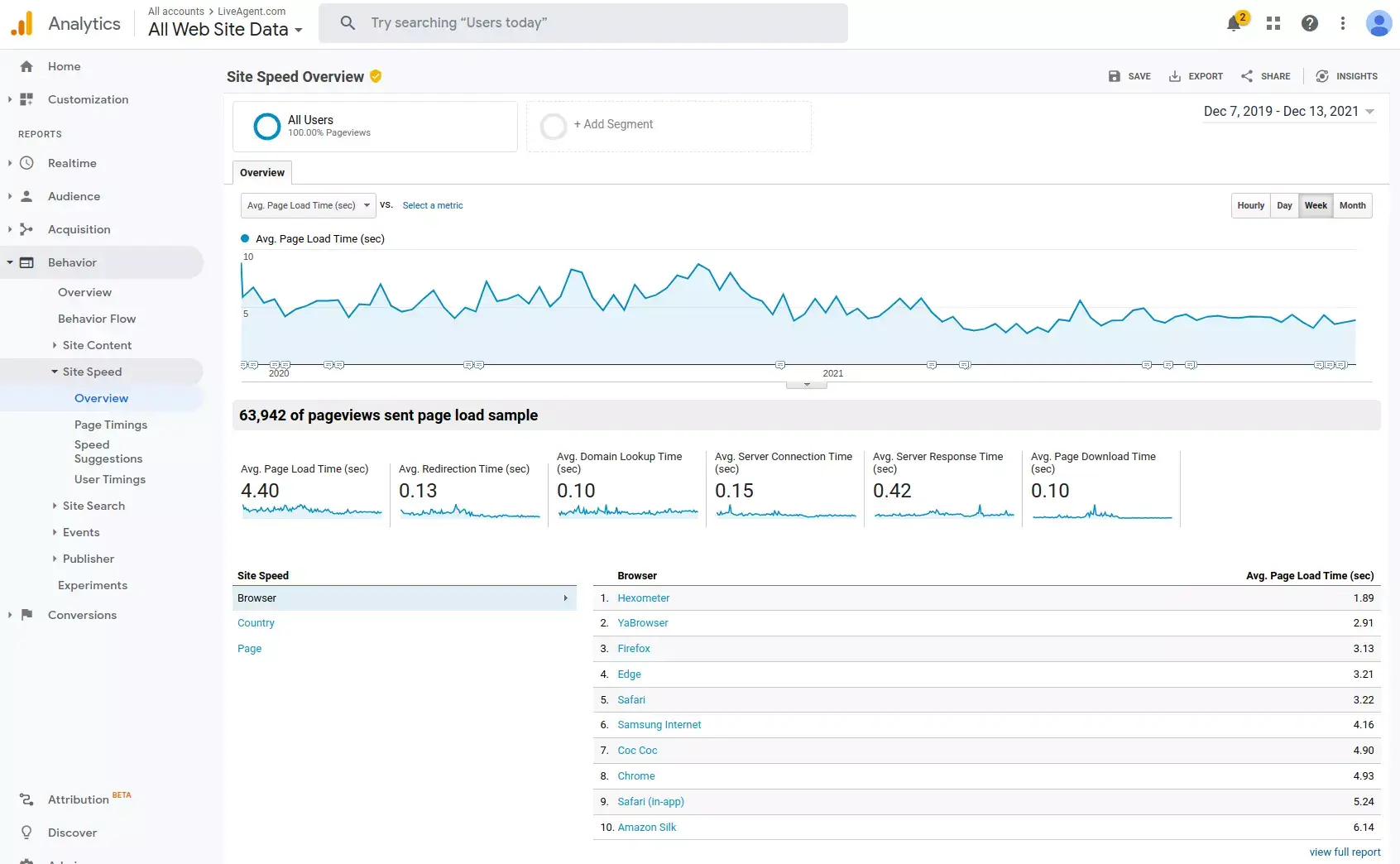 Turiet lapas ātrumu pēc iespējas zemāku