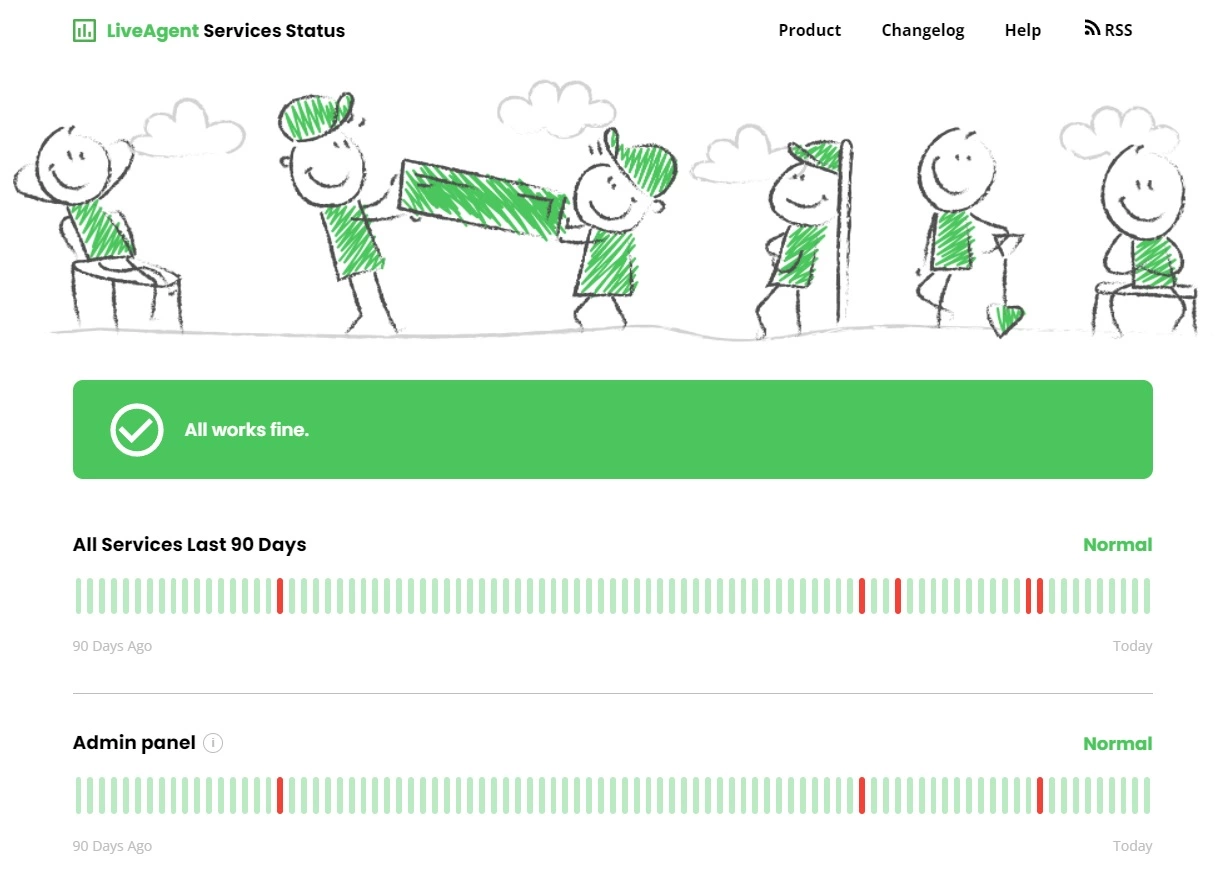 Pārbaudiet augstu pieejamību