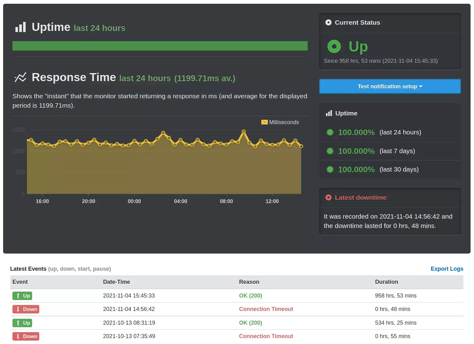 Saņemiet reālā laika paziņojumus par jūsu vietnes pārrāvumiem