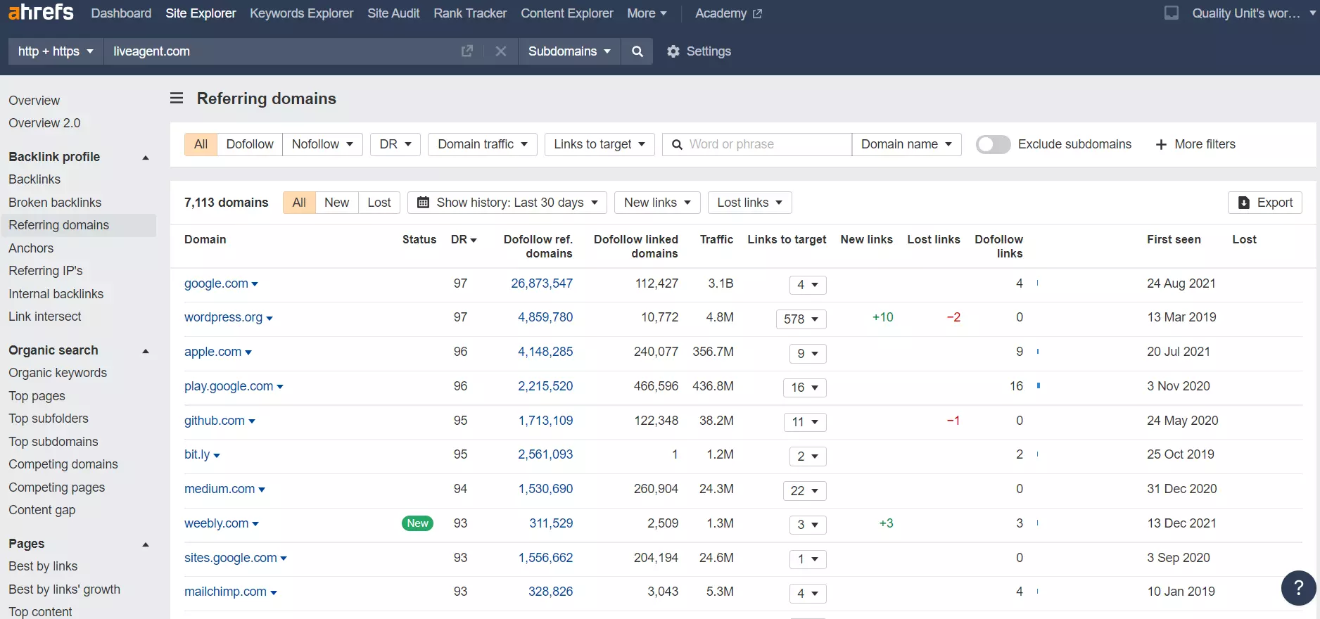 Atsaucošie domēni Ahrefs - piemērs