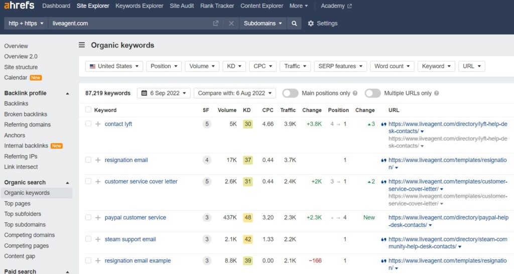 LiveAgent organiskos atslēgvārdus Ahrefs