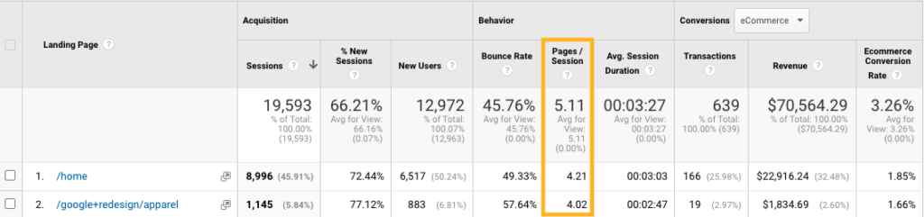 Google Analytics - Lapas uz sesiju