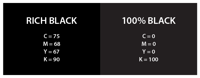 Izmantot bagātu melnu