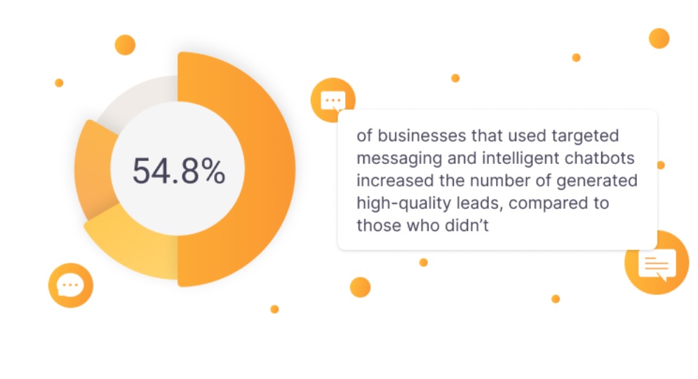 Mērķtiecīgi ziņojumi un čatboti