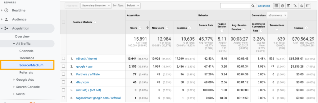 Google Analytics - Trafika avots