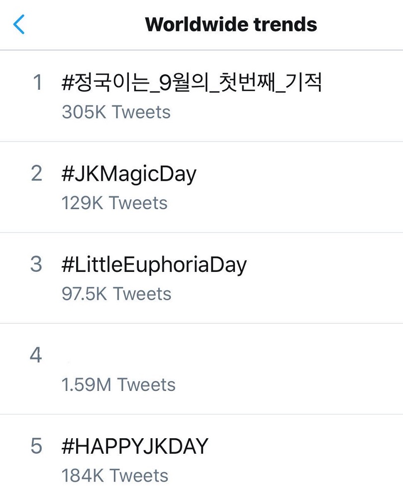 Pasaules tendences Twitter piemērs