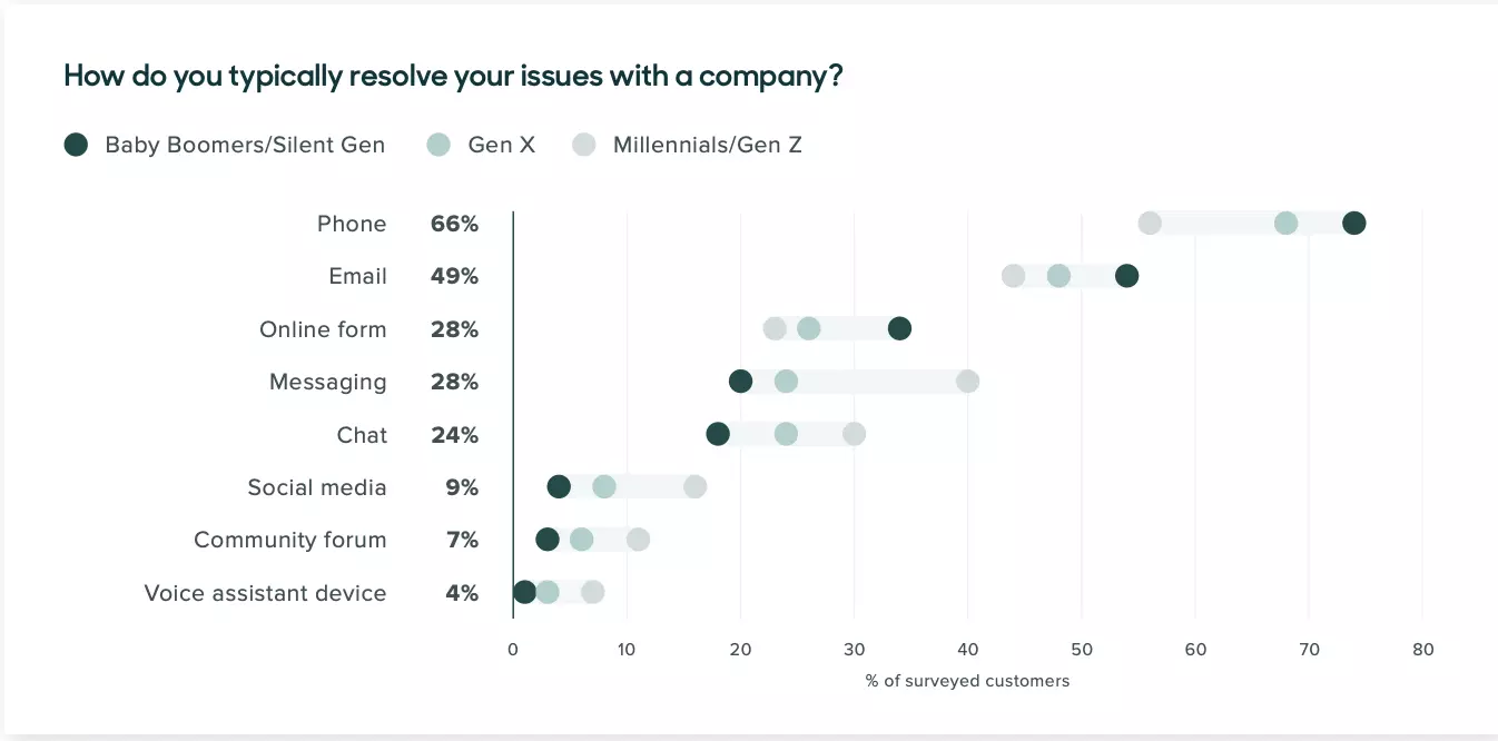 Klientu pieredzes kanāli