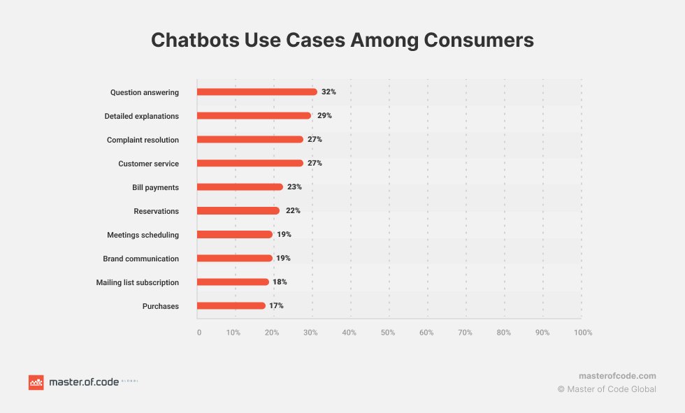 Infografika, kas parāda chatbotu izmaksas ietaupījumus un automatizācijas potenciālu dažādās nozarēs