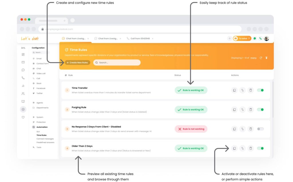 LiveAgent SLA automatizācija