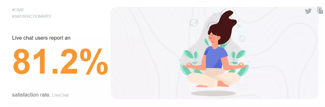 Tiešās tērzēšanas apmierinātības līmeņa statistika, kas parāda 81,2%