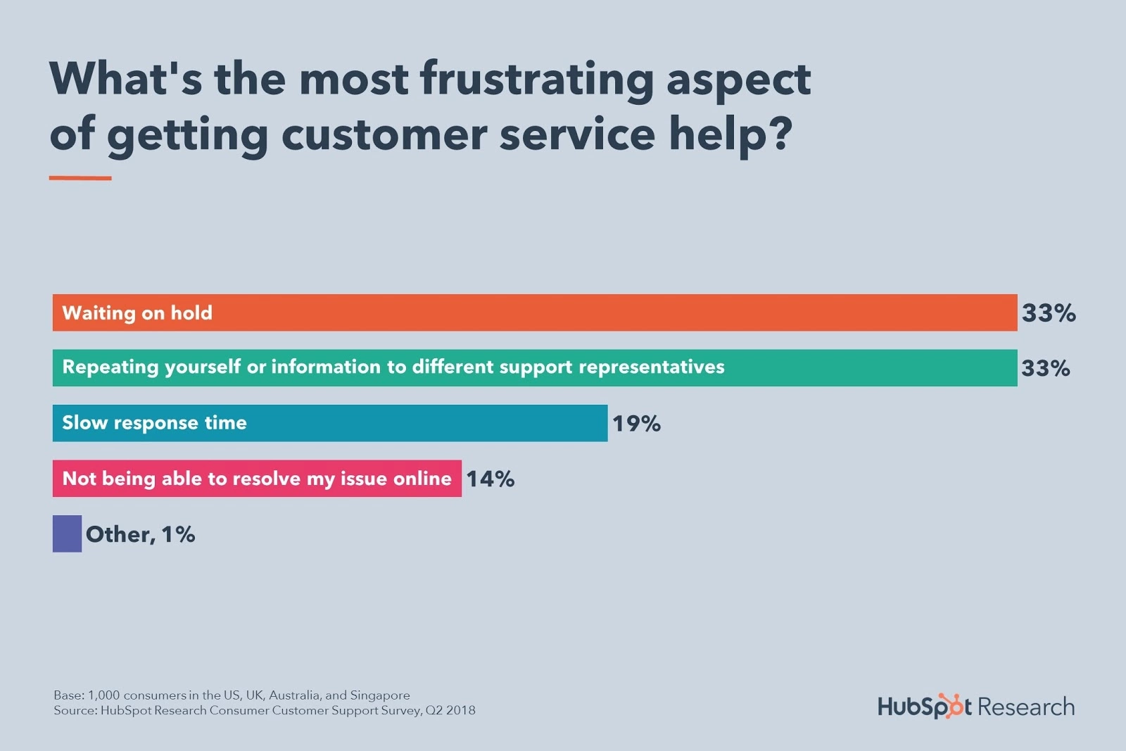 Klients gaida rindā