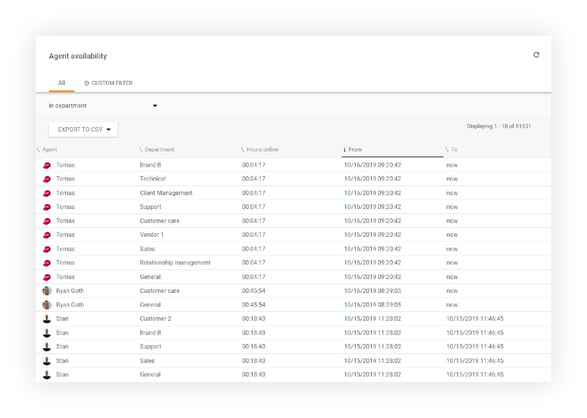 Aģenta pieejamības pārskati LiveAgent