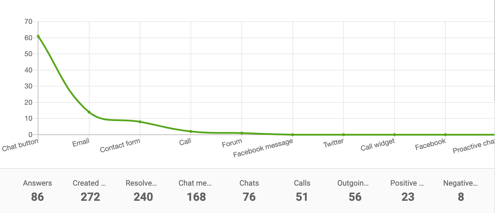 Kanāla pārskata līniju diagramma