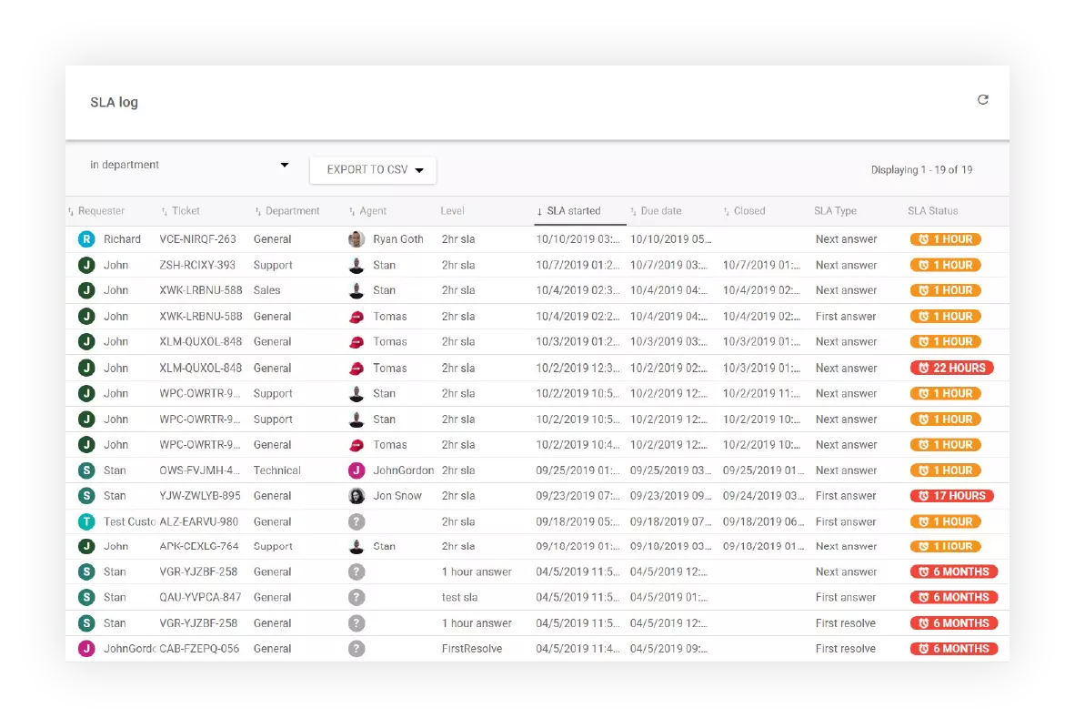 SLA žurnāla pārskats