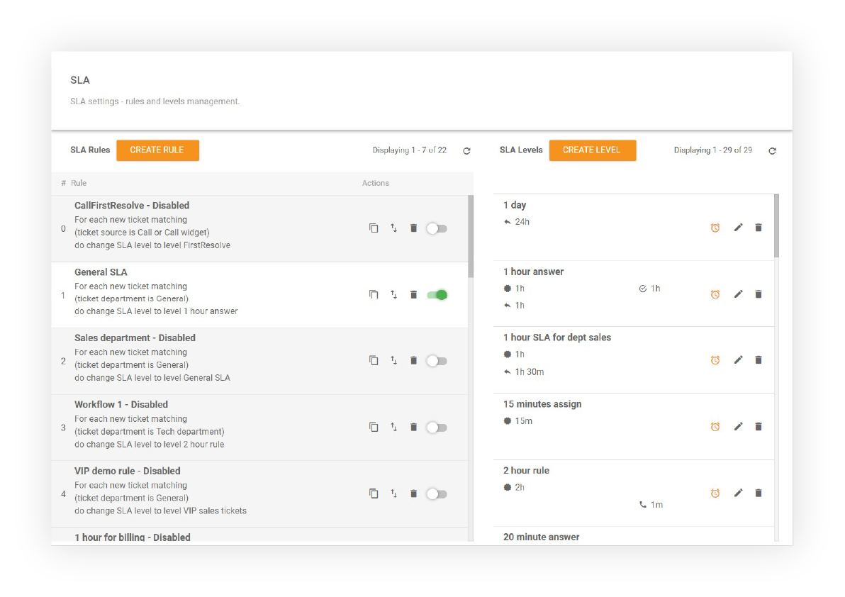 Pakalpojuma līmeņa nienākuma SLA pārskats
