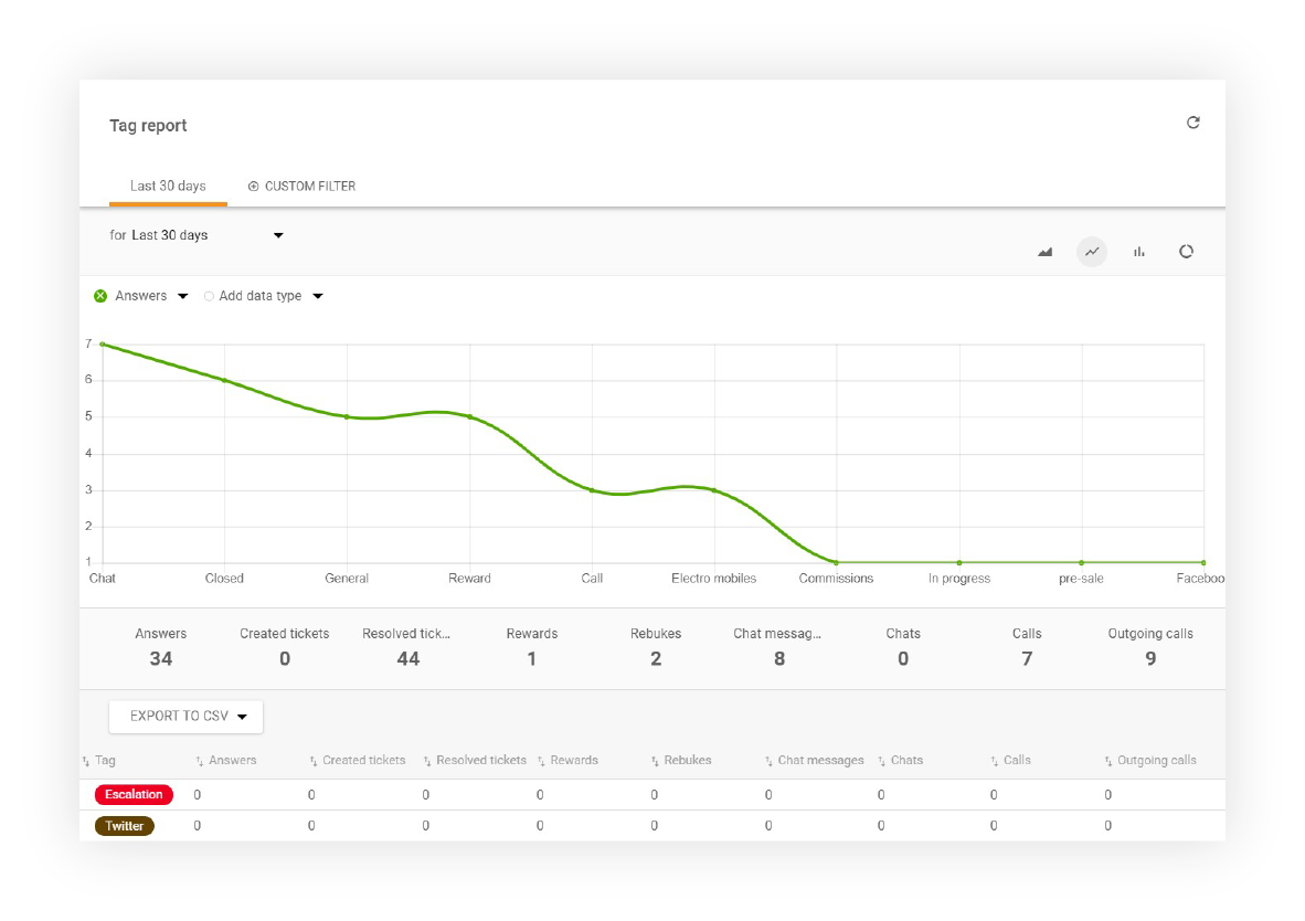 Marķiera pārskats LiveAgent