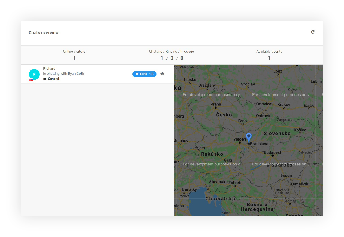 Čatu pārskata informācijas panelis