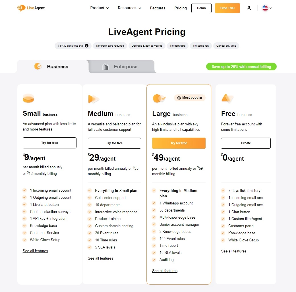LiveAgent cenu plāni