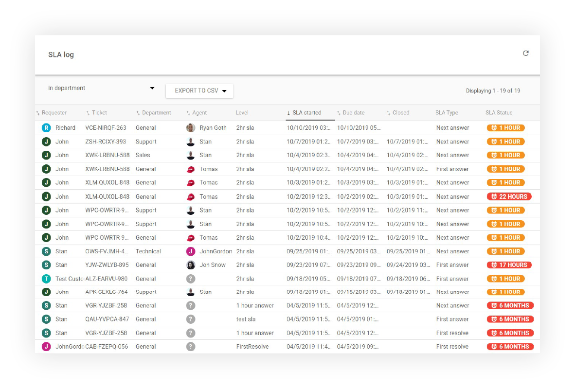 SLA žurnāla atskaite LiveAgent