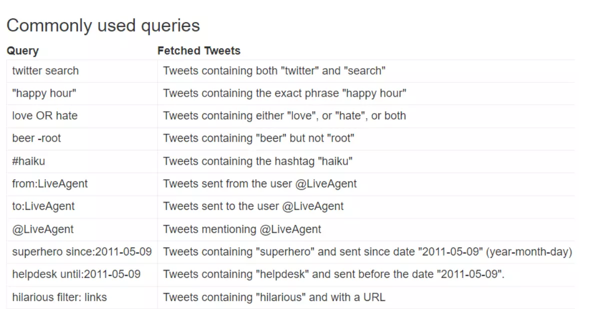 Attēls ar bieži izmantotiem Twitter (X) vaicājumiem