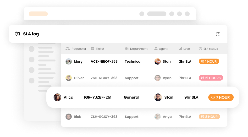 SLA žurnāls klientu atbalsta programmatūrā — LiveAgent