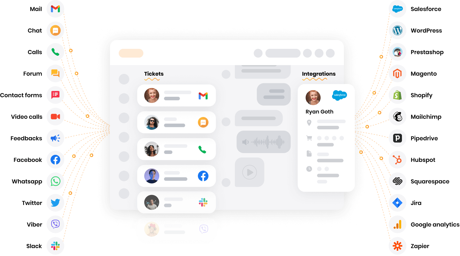 LiveAgent — daudzkanālu palīdzības galda programmatūra
