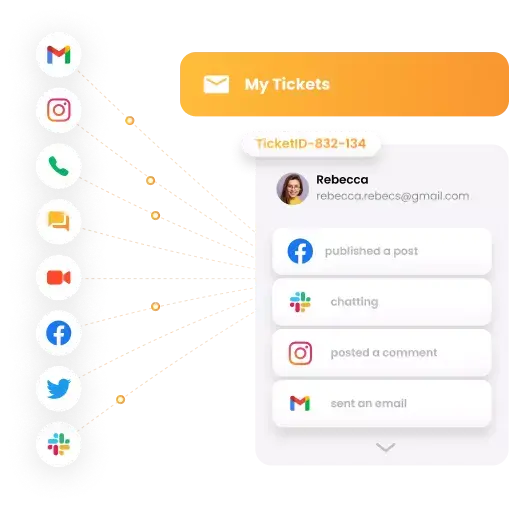 Daudzkanālu atbalsts