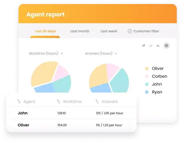 Veiktspējas ieskati