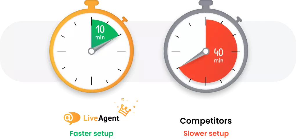 Help desk programmatūra ar ātrāko iestatīšanu